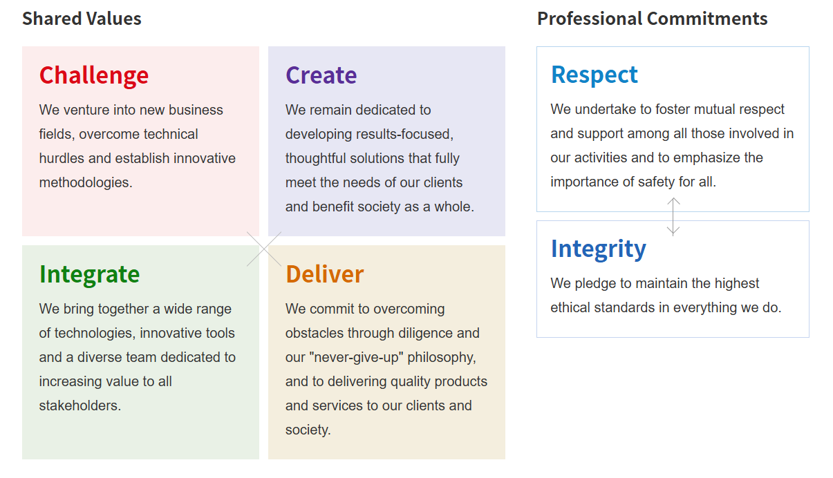 JGC values