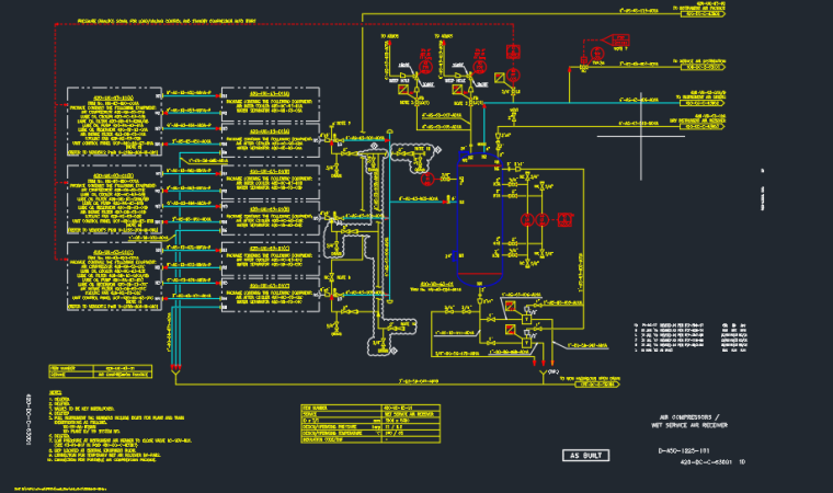 Provision of Engineering Services for Groupement Organization Ourhoud